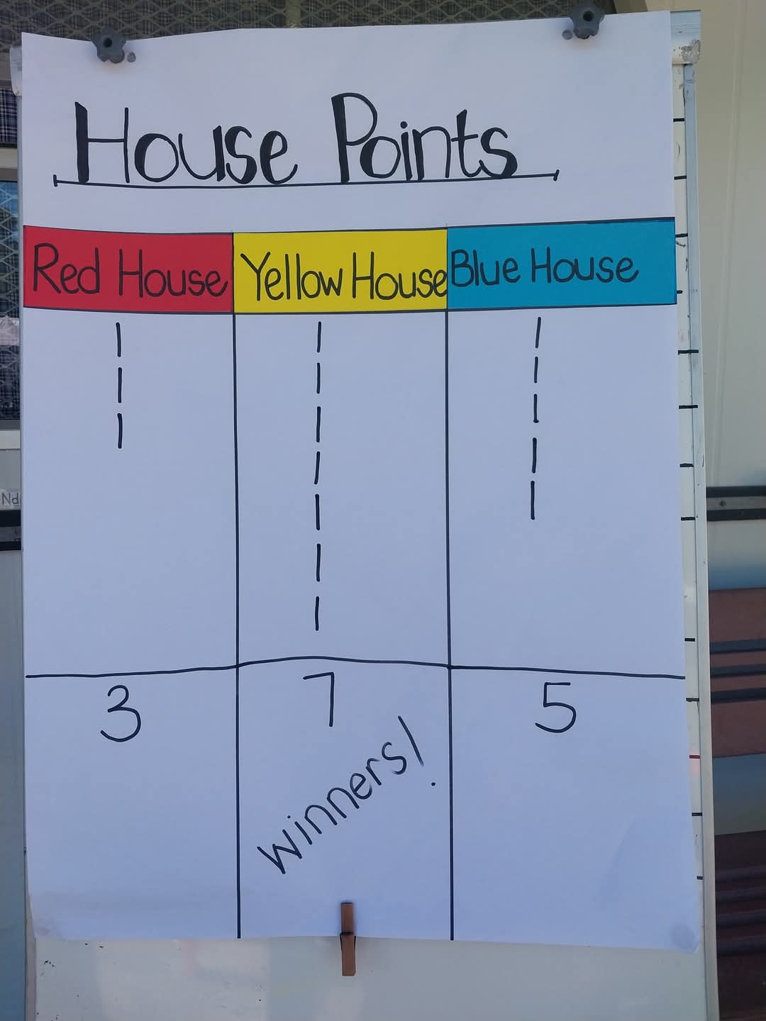 A chart titled "House Points" displays Red, Yellow, and Blue House columns. Red has 3 points, Yellow leads with 7 points—earning a "Winners!" note—and Blue has 5. Similar charts are found in Bellville Preparatory School photos.